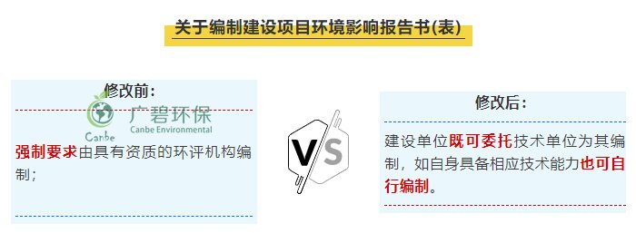 “環(huán)評資質(zhì)”取消后 環(huán)評行業(yè)規(guī)范管理更嚴格嗎？(圖1)
