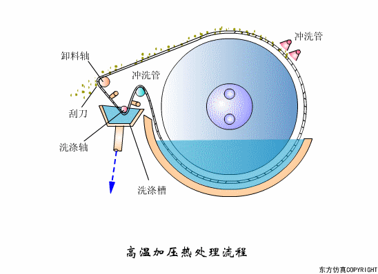 廢水處理設(shè)備主要有哪些？廢水處理設(shè)備工作流程圖解(圖8)