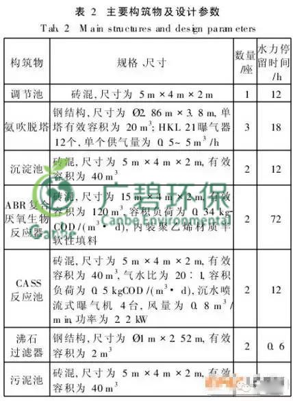 養(yǎng)豬場污水處理方法 養(yǎng)豬場廢水處理設備的應用(圖7) 養(yǎng)豬場污水處理方法 養(yǎng)豬場廢水處理設備的應用(圖7)