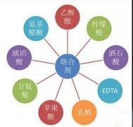 鍍鎳廢水如何處理？化學(xué)鍍鎳廢水處理方法詳解