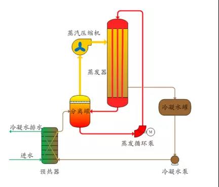 廢水零排放工藝是什么？廢水零排放技術(shù)與應(yīng)用(圖2)