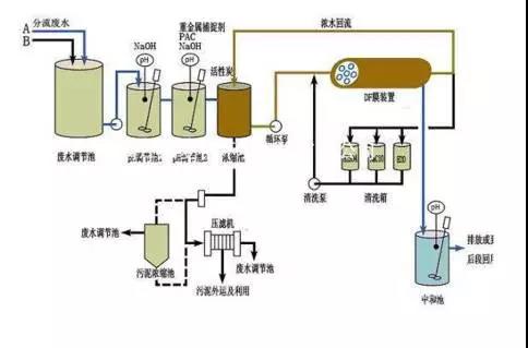 廢水零排放工藝是什么？廢水零排放技術(shù)與應(yīng)用(圖9)