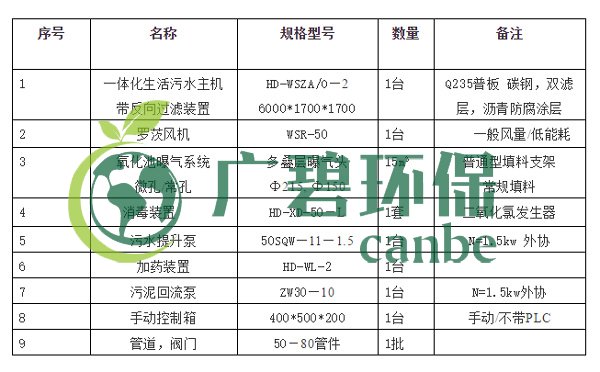 生活污水怎么處理？生活污水處理設(shè)備工藝和報(bào)價(jià)(圖4)