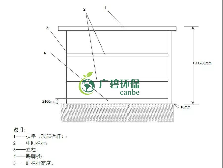 如何設(shè)置廢氣監(jiān)測平臺？監(jiān)測點位怎么布設(shè)？(圖1)