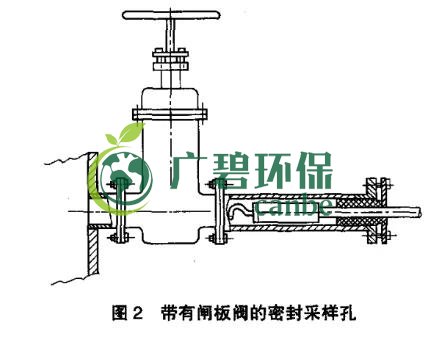 如何設(shè)置廢氣監(jiān)測平臺？監(jiān)測點位怎么布設(shè)？(圖3)