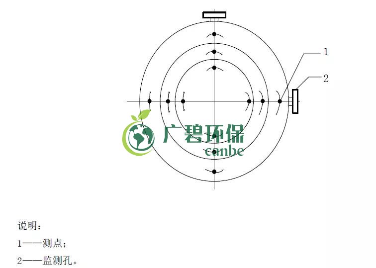 如何設(shè)置廢氣監(jiān)測平臺？監(jiān)測點位怎么布設(shè)？(圖4)