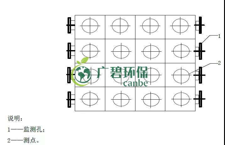 如何設(shè)置廢氣監(jiān)測平臺？監(jiān)測點位怎么布設(shè)？(圖5)