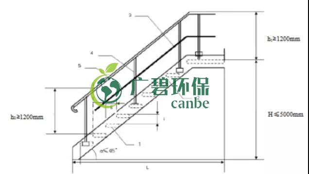 如何設(shè)置廢氣監(jiān)測平臺？監(jiān)測點位怎么布設(shè)？(圖6)