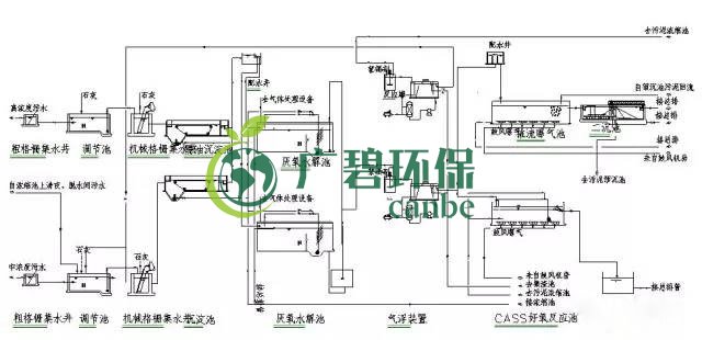 制藥行業(yè)廢水是什么？制藥行業(yè)廢水處理技術(shù)(圖4)