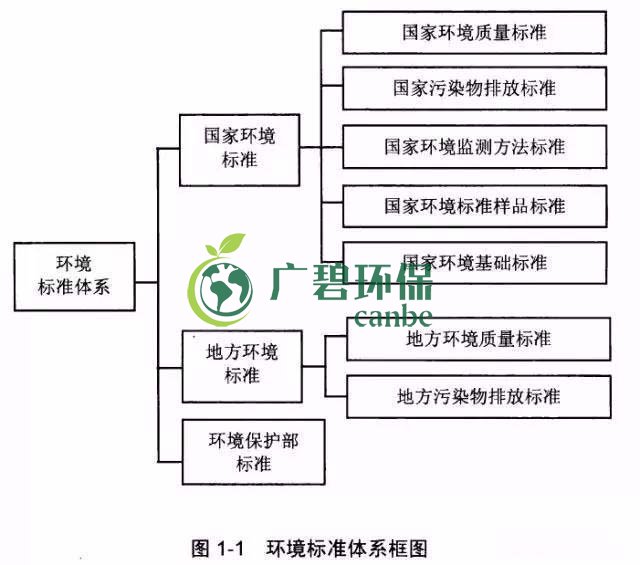 如何確定企業(yè)污染物排放標(biāo)準(zhǔn)？(圖1)