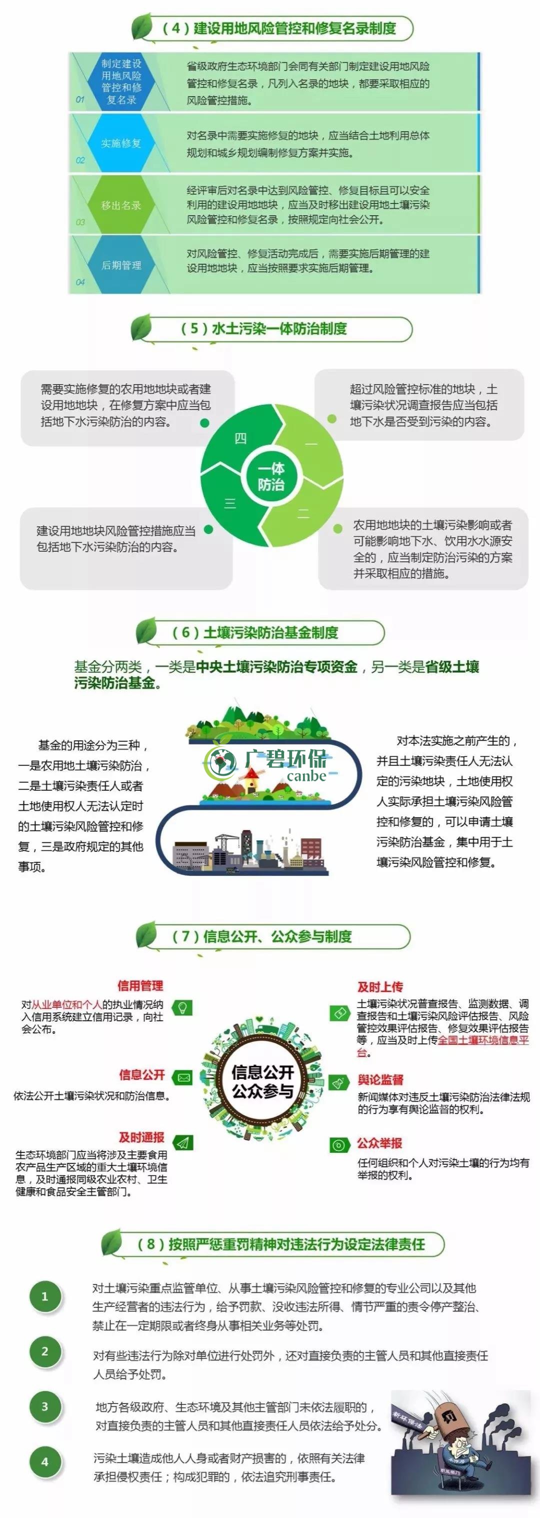【世界土壤日】《土壤污染防治法》有哪些亮點？(圖2)