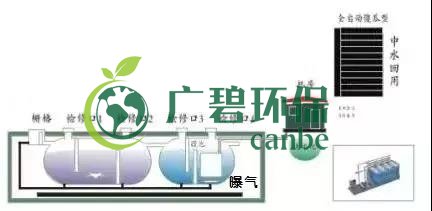 冬季氨氮處理如何才能達標？(圖1)